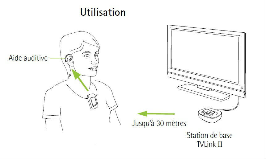 PHONAK CABLE OPTIQUE TOSLINK - JACK 3.5 MM - Expert Audition